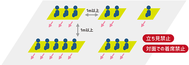 シートゾーンでの着席イメージ