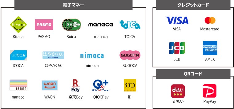 キャッシュレス決済一覧